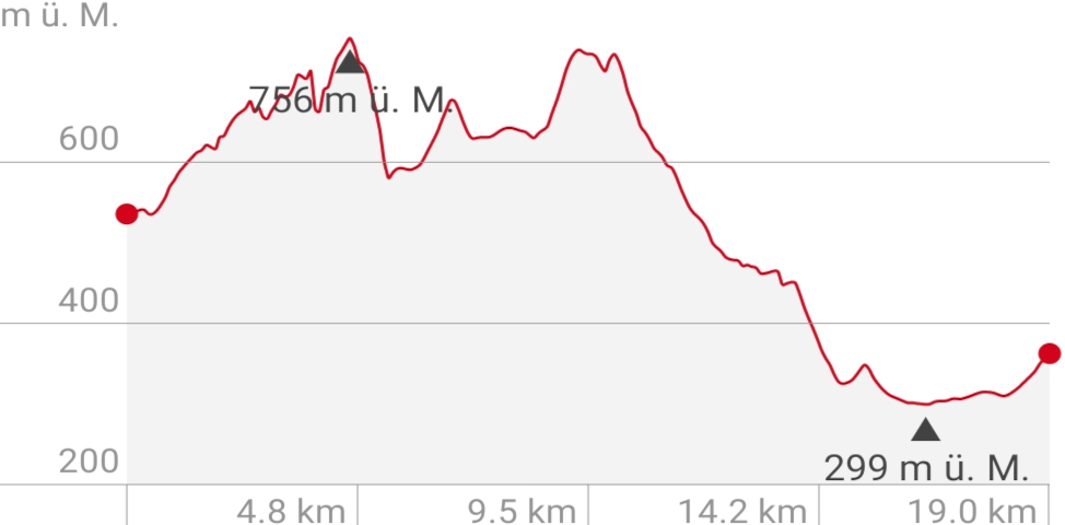 260411 Naturns - Meran Profile