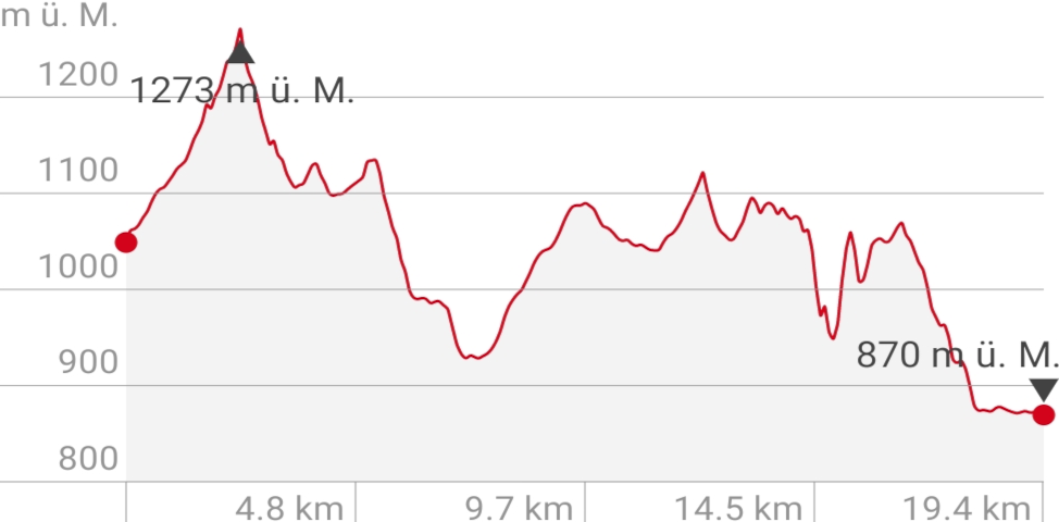 260412 Mals - Laas Profile