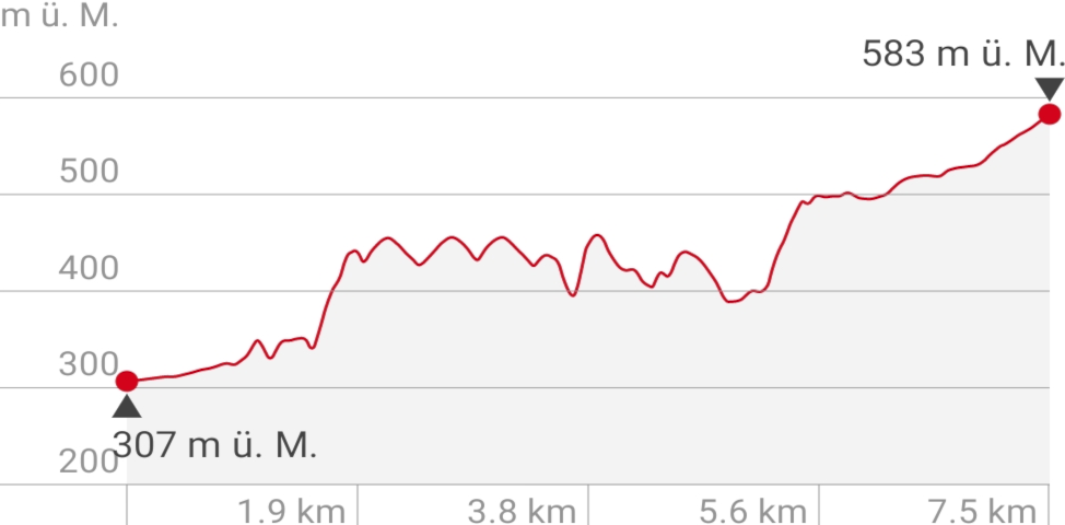 260414 Passeinerweg Profile
